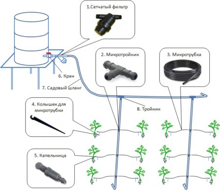 стандартна схема