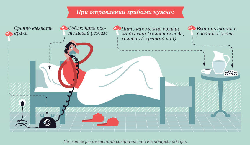 Hành động ngộ độc nấm