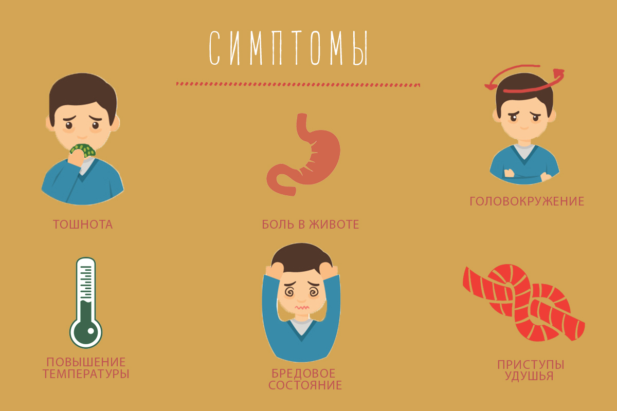 Symptoms of mushroom poisoning