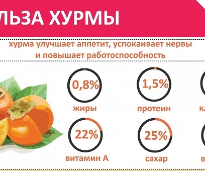 Tính chất hữu ích