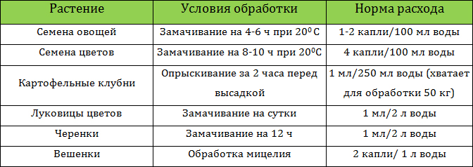 הוראות לשימוש