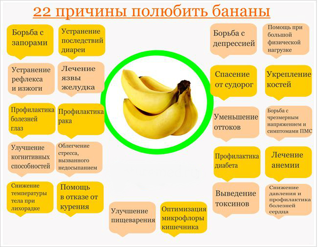 Helende eigenschappen