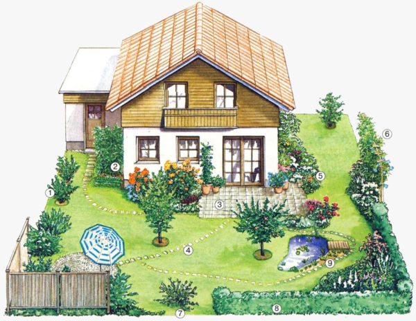 дизайн на сайта 8 декара