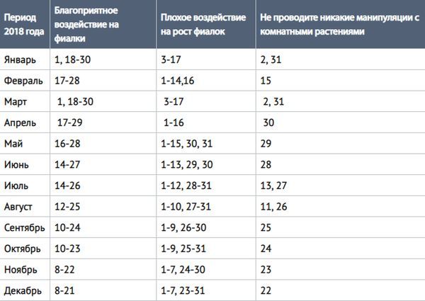 Violetinių mėnulių kalendorius